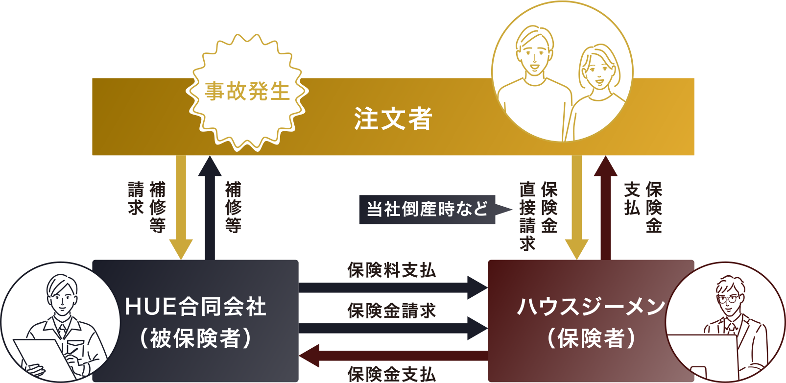 保険金支払いの流れ